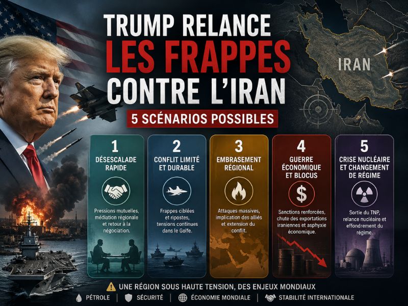 Trump relance les frappes contre l’Iran : 5 Scénarios possibles