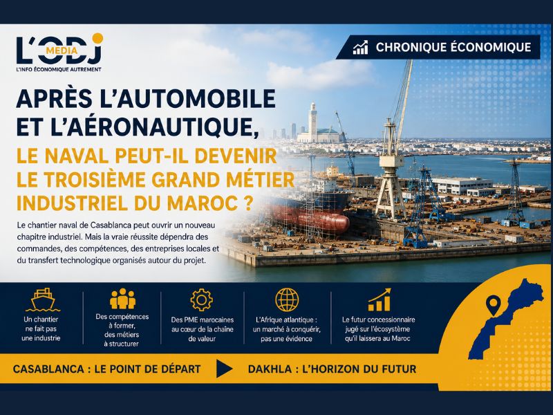 Après l’automobile et l’aéronautique, le naval peut-il devenir le troisième grand métier industriel du Maroc ?