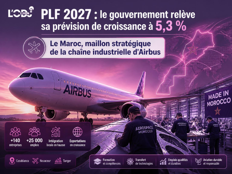 Le Maroc, maillon stratégique de la chaîne industrielle d'Airbus