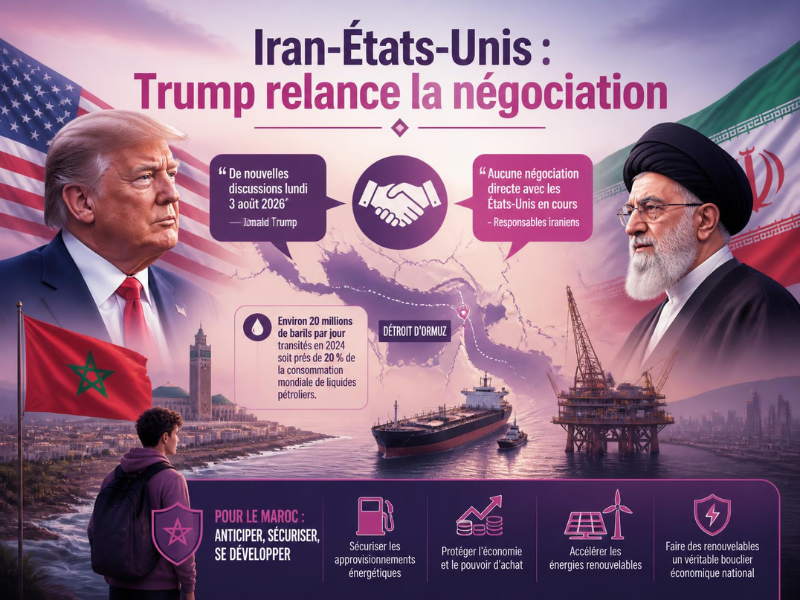 Iran-États-Unis : Trump relance la négociation