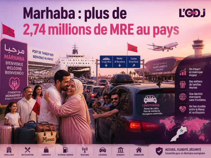Marhaba : plus de 2,74 millions de MRE au pays