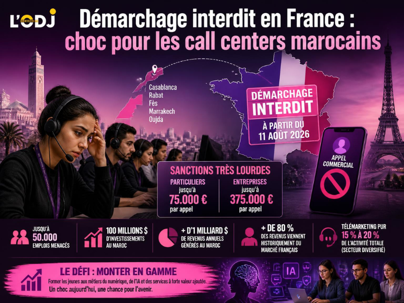 Démarchage interdit en France : choc pour les call centers marocains