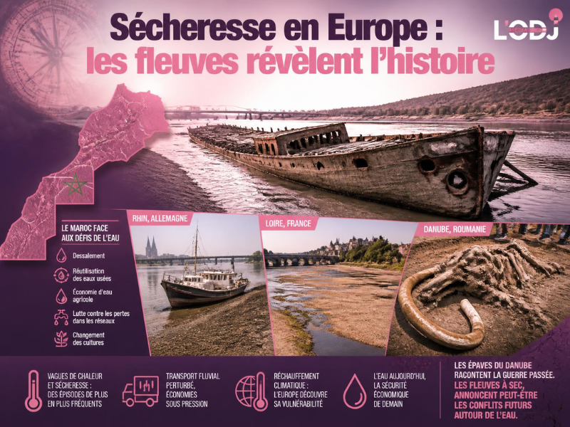 Sécheresse en Europe : les fleuves révèlent l’histoire
