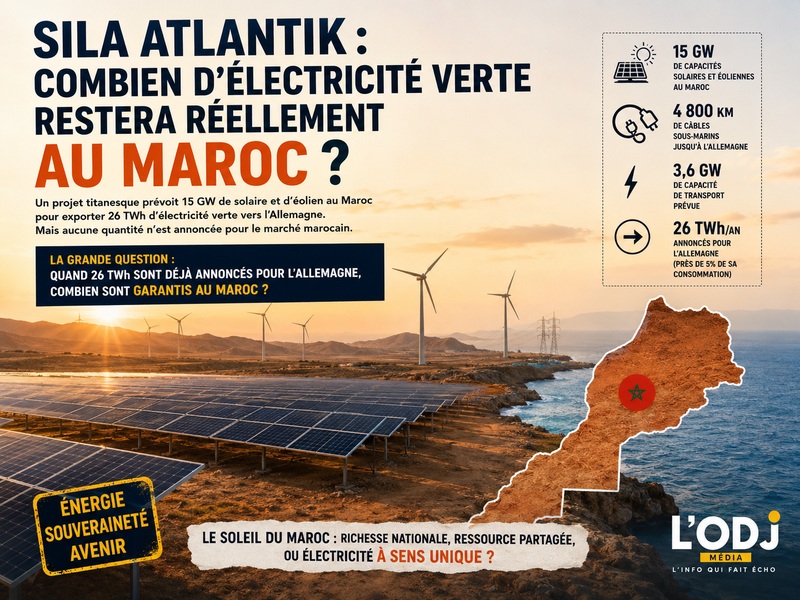 Sila Atlantik : combien d’électricité verte restera réellement au Maroc ?