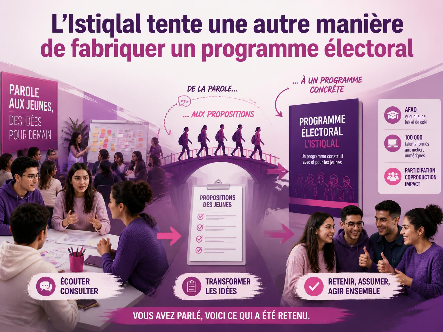 L’Istiqlal tente une autre manière de fabriquer un programme électoral