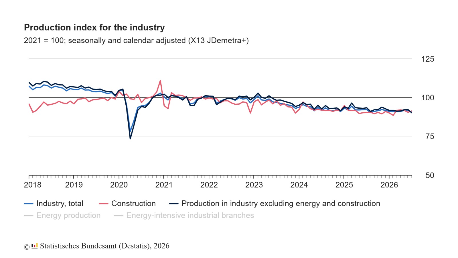Marchés internationaux : pétrole, taux et retour de l’aversion au risque