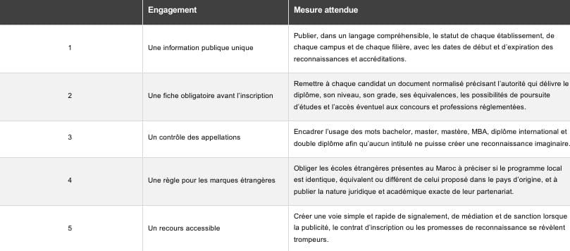 Législatives 2026 : la vérité sur les diplômes privés
