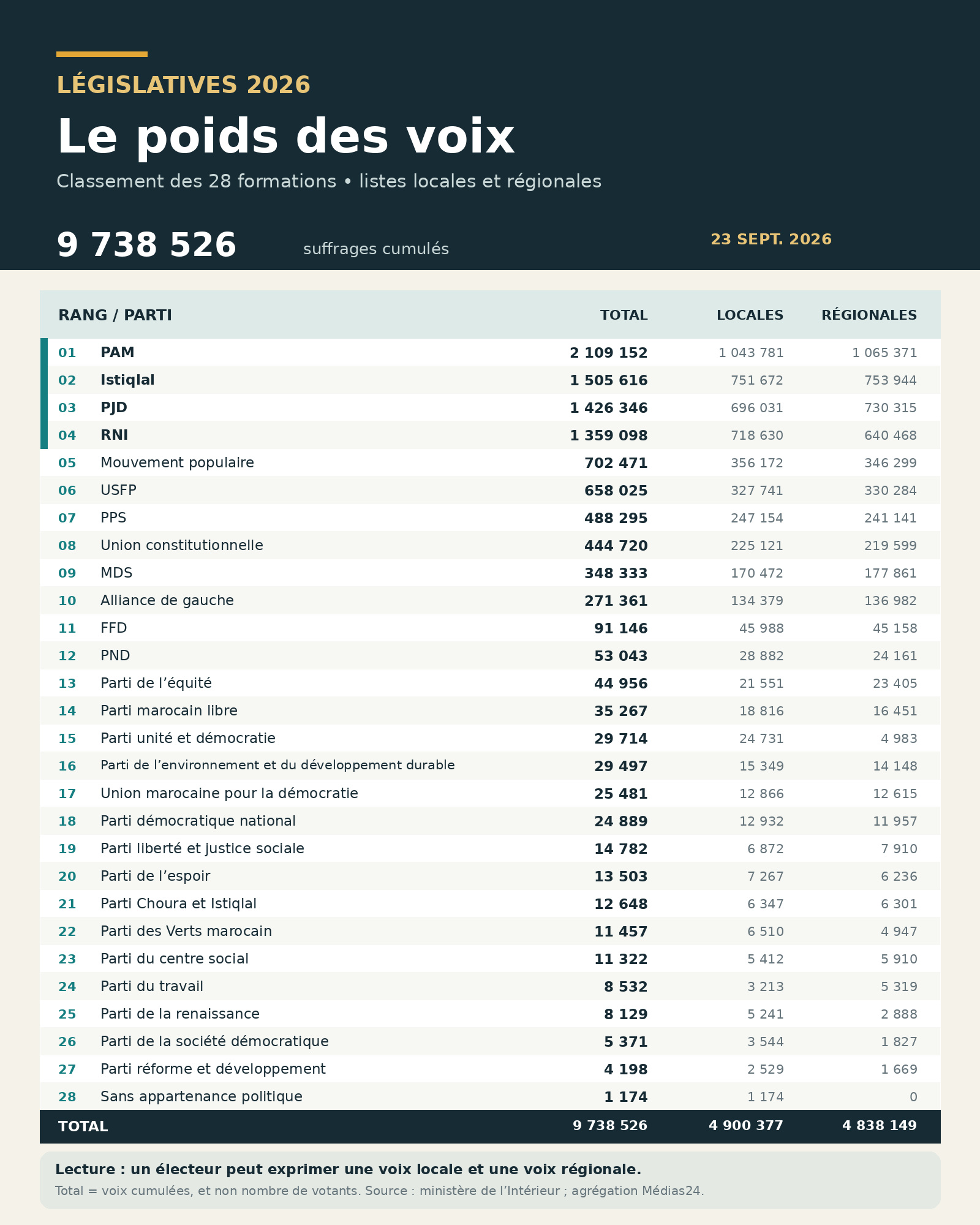 Premiére lecture de ce que les voix disent au-delà des sièges