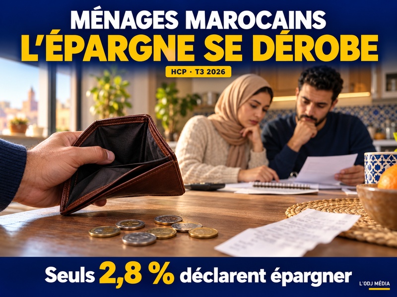 Ménages marocains : la confiance résiste, l’épargne se dérobe