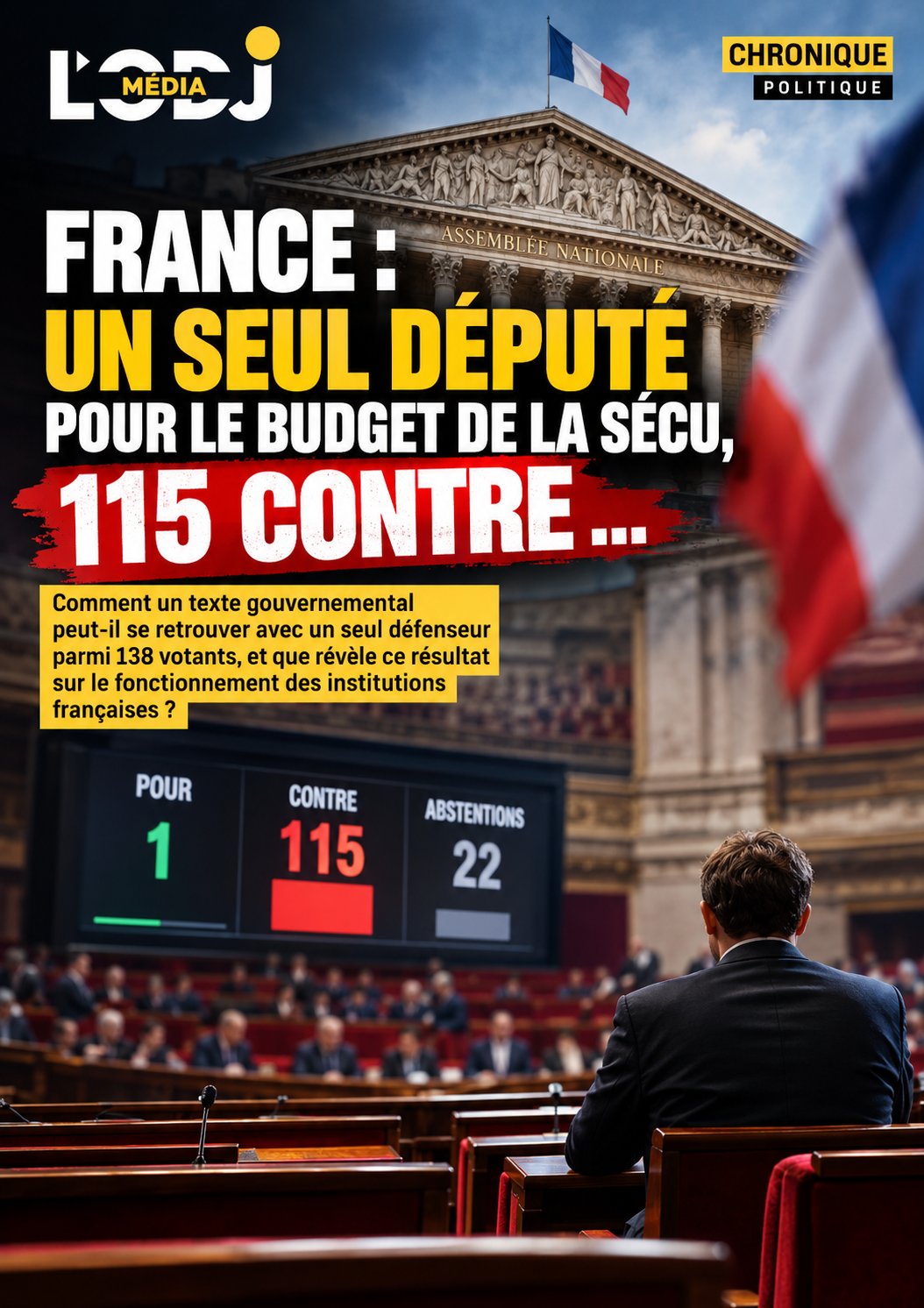 France : un seul député pour le budget de la Sécu, 115 contre… mais où est passée la majorité ?