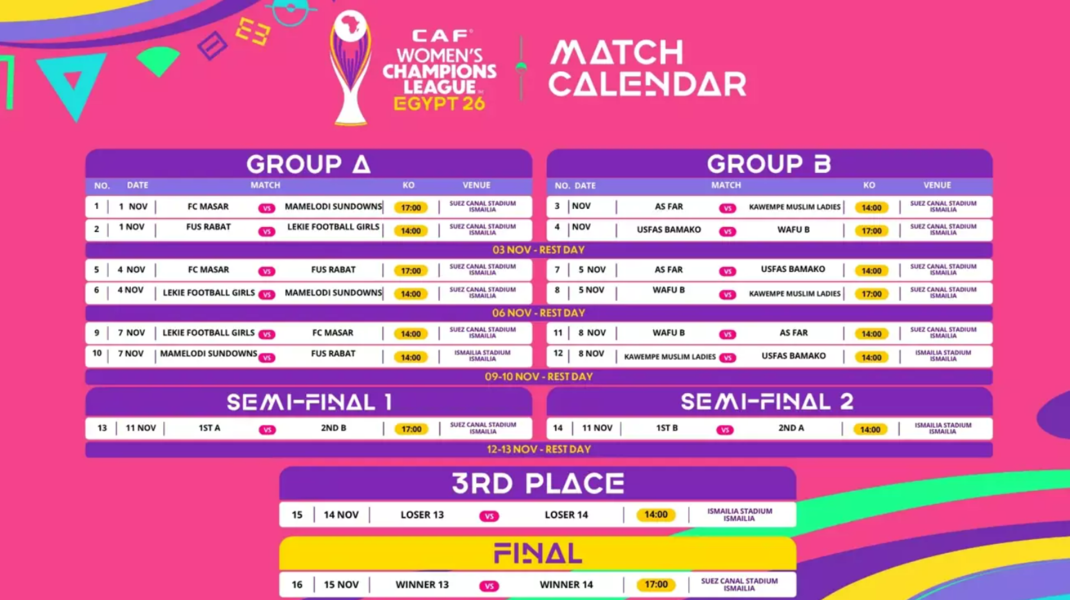 Ligue des champions féminine 2026 : le calendrier dévoilé, l’AS FAR et le FUS fixés sur leurs rendez-vous