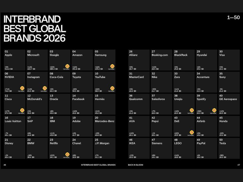 ​Classement Interbrand 2026 : Apple en tête, NVIDIA accélère