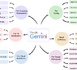 Galaxie Gemini IA de Google 
