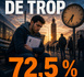 Près de trois chômeurs NEET sur quatre sont au chômage depuis plus d'un an. 