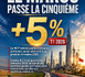 +5 % — Le Maroc accélère