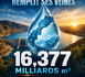 16,377 milliards m³ — L’eau revient, mais pas partout