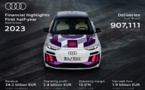 Groupe Audi : Des résultats solides malgré les défis