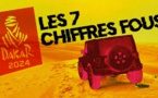 Rallye Dakar 2024 en Arabie saoudite : 7 chiffres pour raconter cette course folle