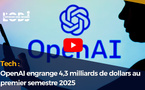 OpenAI engrange 4,3 milliards de dollars au premier semestre 2025
