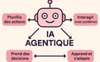 Tout le monde parle de Web “agentique” ?