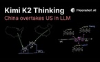 Kimi K2 Thinking : le modèle d’IA chinois qui prétend surpasser GPT-5 ?