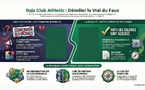 Quand la désinformation, les fake news et la calomnie tentent de fragiliser le Raja Club Athletic