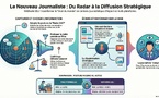 ​L'ADN Journalistique chez L'ODJ Média : De l'Instinct à la Diffusion Stratégique