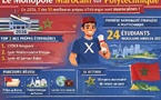 ​Les génies marocains de Polytechnique : monopole discret ou réussite méritocratique ?