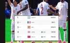 ​Le Maroc du football a franchi un nouveau palier sur le registre de la performance.