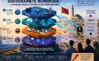 La facture numérique invisible du Maroc : quatre dépendances qui exportent notre valeur