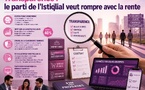 Transparence : le parti de l'Istiqlal veut rompre avec la rente