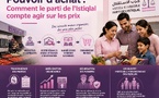 Pouvoir d’achat : Comment le parti de l'Istiqlal compte agir sur les prix