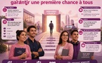 Jeunes : l'Istiqlal veut garantir une première chance à tous