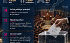 Législative 2026 : Listes , Candicats , ....