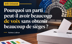 DÉCODAGE | Pourquoi un parti peut-il avoir beaucoup de voix sans obtenir beaucoup de sièges ?