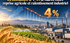 ​Comptes nationaux : la croissance marocaine ralentit à 4 % au deuxième trimestre 2026