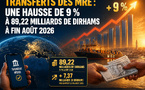 Transferts des MRE : une hausse de 9 % à 89,22 milliards de dirhams à fin août 2026