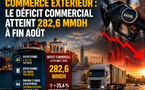 Commerce extérieur : Le déficit commercial atteint 282,6 MMDH à fin août
