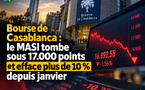Bourse de Casablanca : le MASI tombe sous 17.000 points et efface plus de 10 % depuis janvier