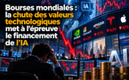 Bourses mondiales : la chute des valeurs technologiques met à l’épreuve le financement de l’IA