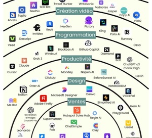 Les 60 IA de Antoine Paris
