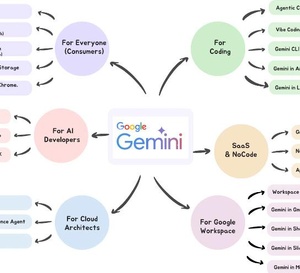 Galaxie Gemini IA de Google 