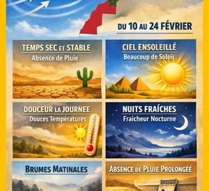 L’anticyclone des Açores s’installe sur le Maroc du mardi 10 février au 24 février 