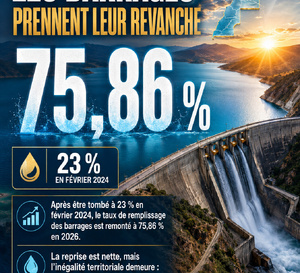 75,86 % — La revanche des barrages