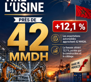 Près de 42 MMDH — L’automobile, locomotive du Made in Morocco