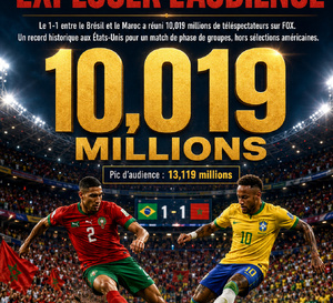 Maroc- Brésim : L’audience a culminé à 13,119 millions de téléspectateurs