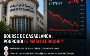Bourse de Casablanca : pourquoi le MASI décroche quand les autres marchés progressent