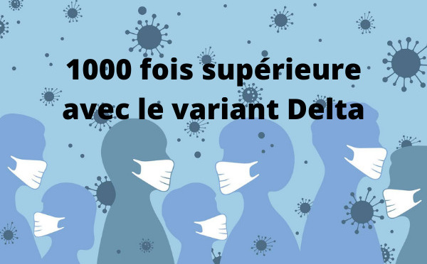 "La charge virale est 1000 fois supérieure avec le variant Delta"