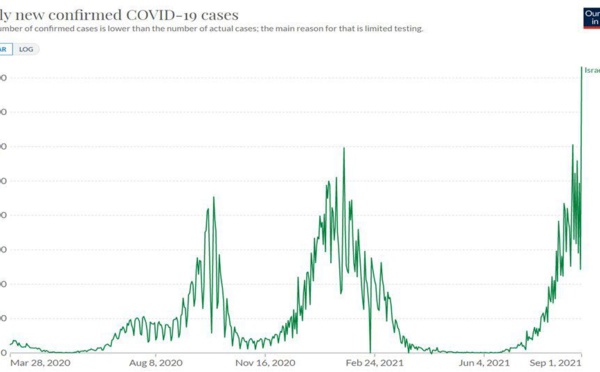 Israël ....Covid-19 version Delta explose !