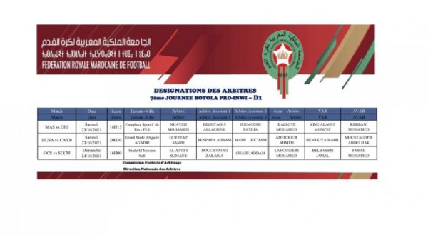 Botola Pro D1 Inwi: La liste des arbitres pour les matchs du week-end